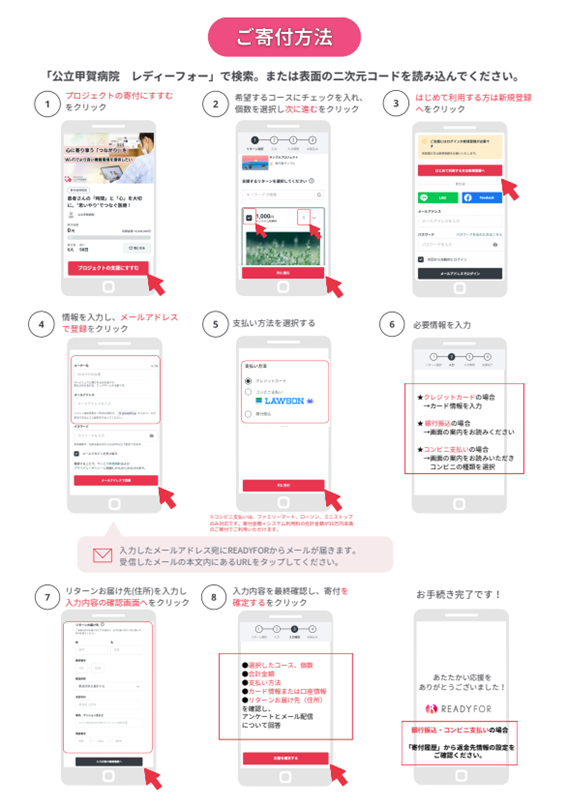 寄付方法について
