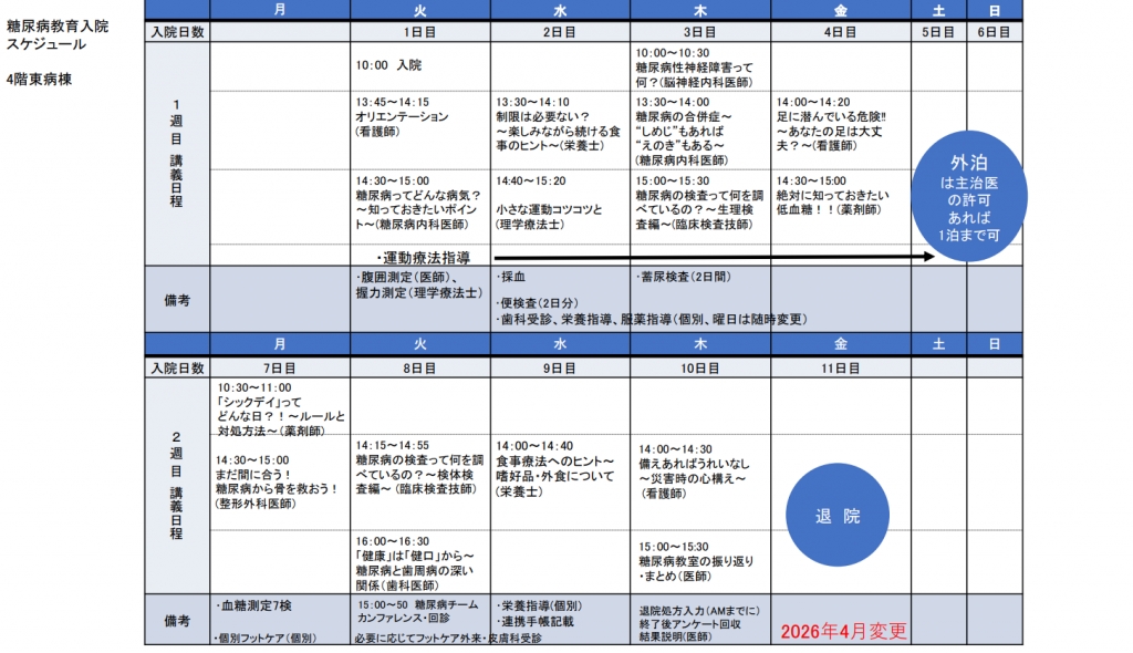 主な対象疾患・診療内容 主な対象疾患・診療内容