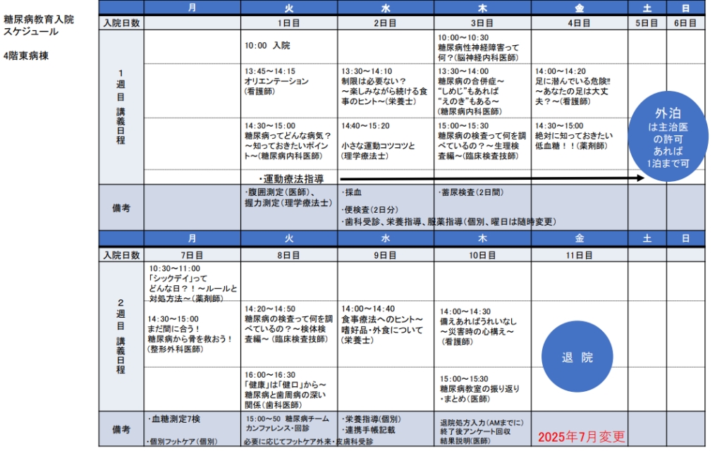 主な対象疾患・診療内容